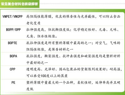自主研发战马袋 免费设计食品包装方案中的坚果牛皮纸袋价值解析